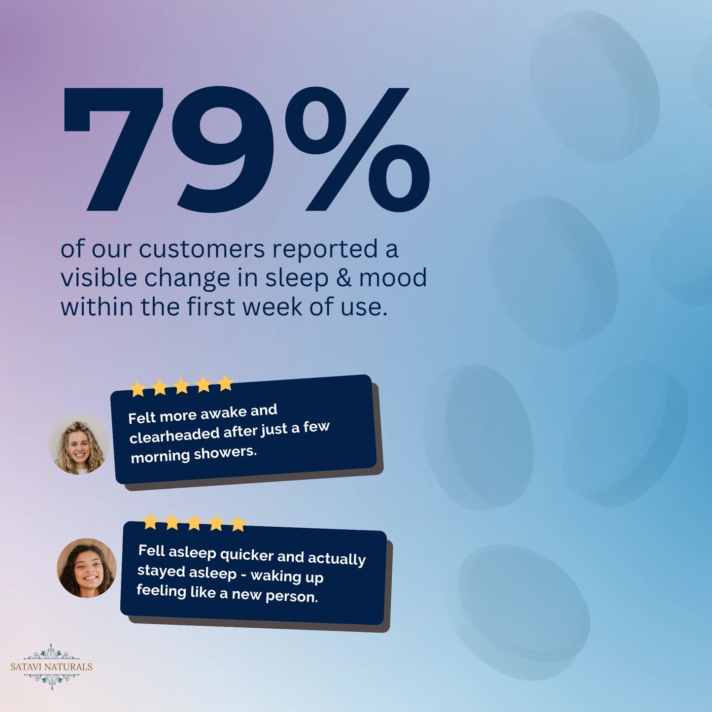Statistic about customer feedback on a product's effect on sleep and mood with a blue gradient background.