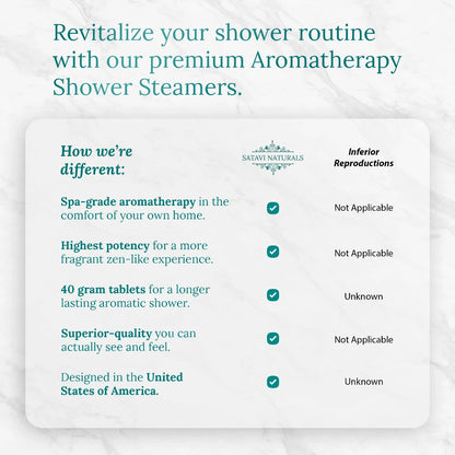 Aromatherapy Shower Steamers Variety Sample Pack